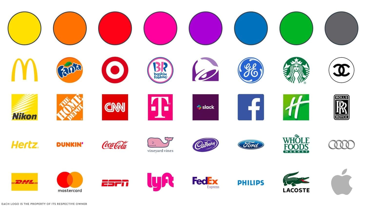 color psychology in branding chart