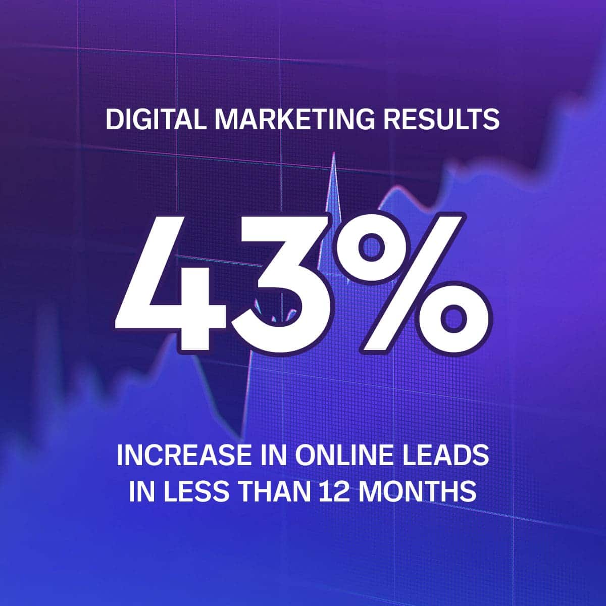WISPR Digital Marketing Campaign